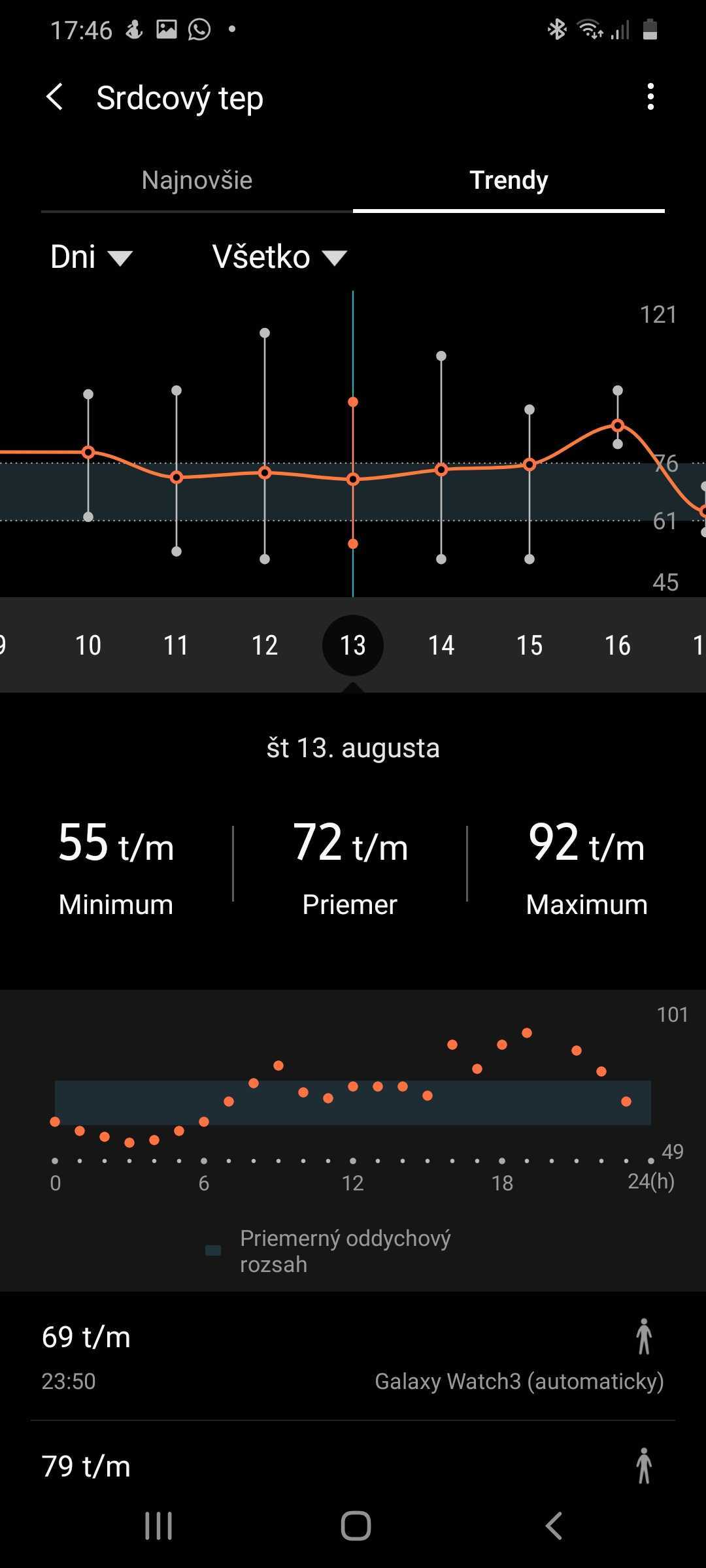 Screenshot 20200818 174635 Samsung Health