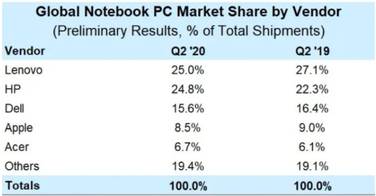 notebooky q2