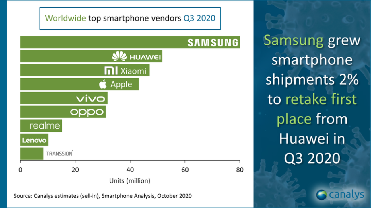 canalys vysledky Q3 1