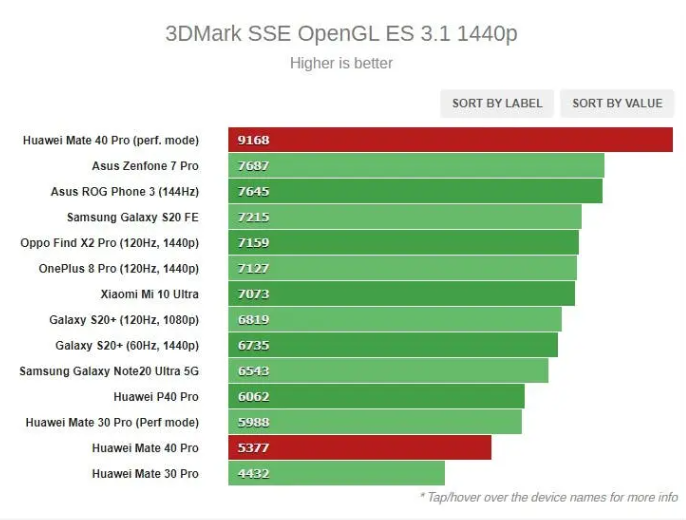 mate 40 gpu 1