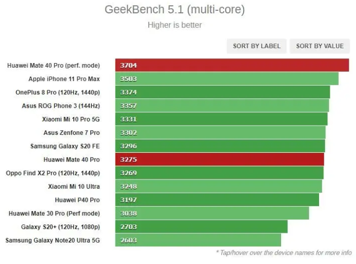 mate 40 pro benchmark 1