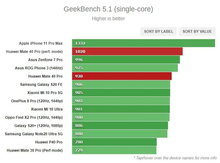 mate 40 pro benchmark 2