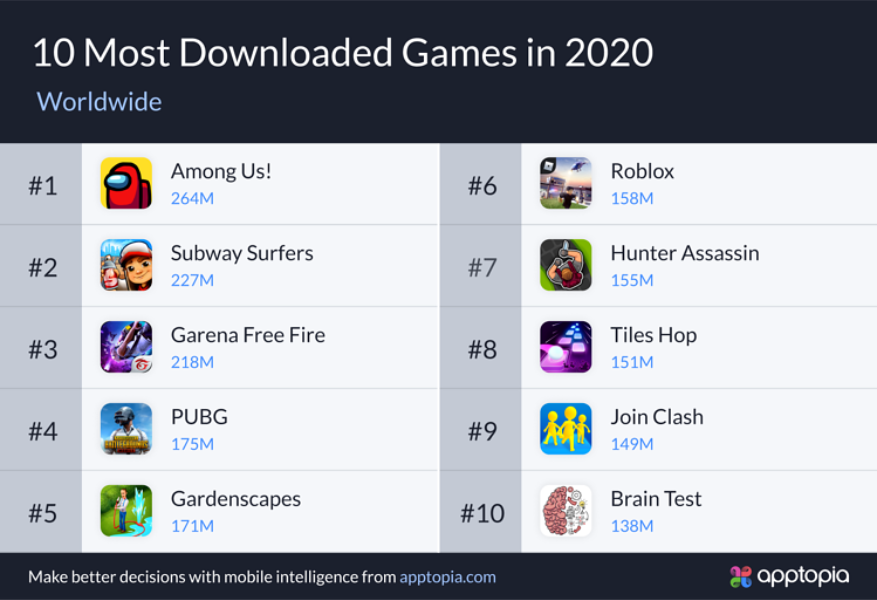 apptopia hry aplikacie 2020 2