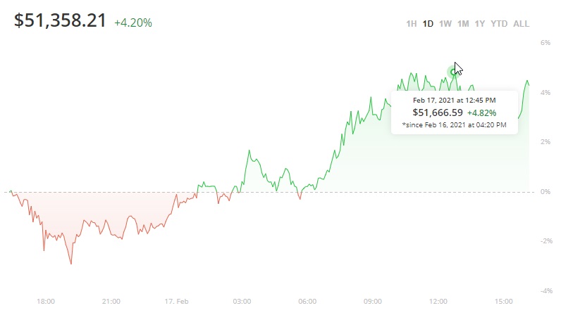 Bitcoin