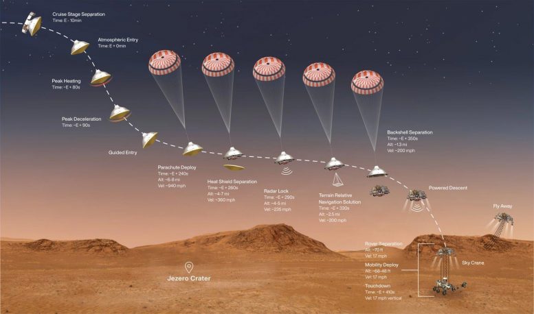 Mars rover Perseverance