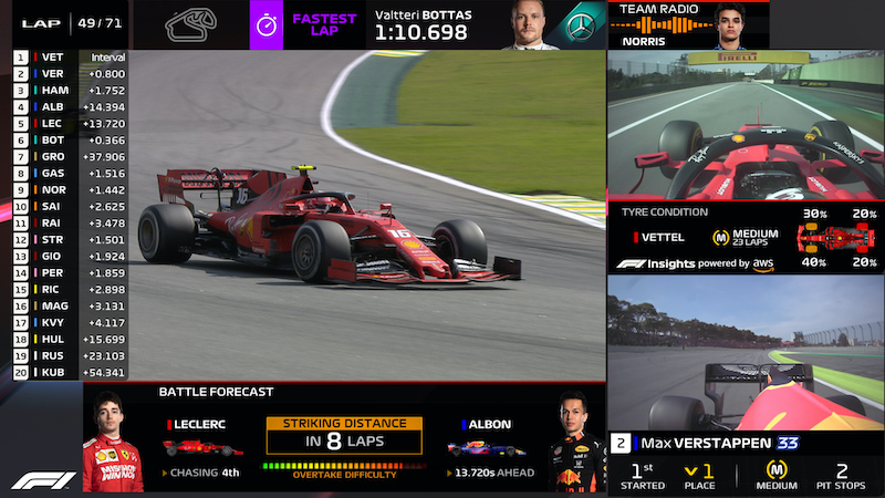 F1 TV Pro