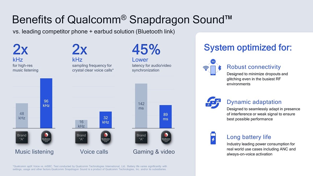 snapdragon sound