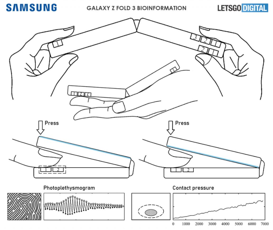 Patent - Samsung Galaxy Z Fold3