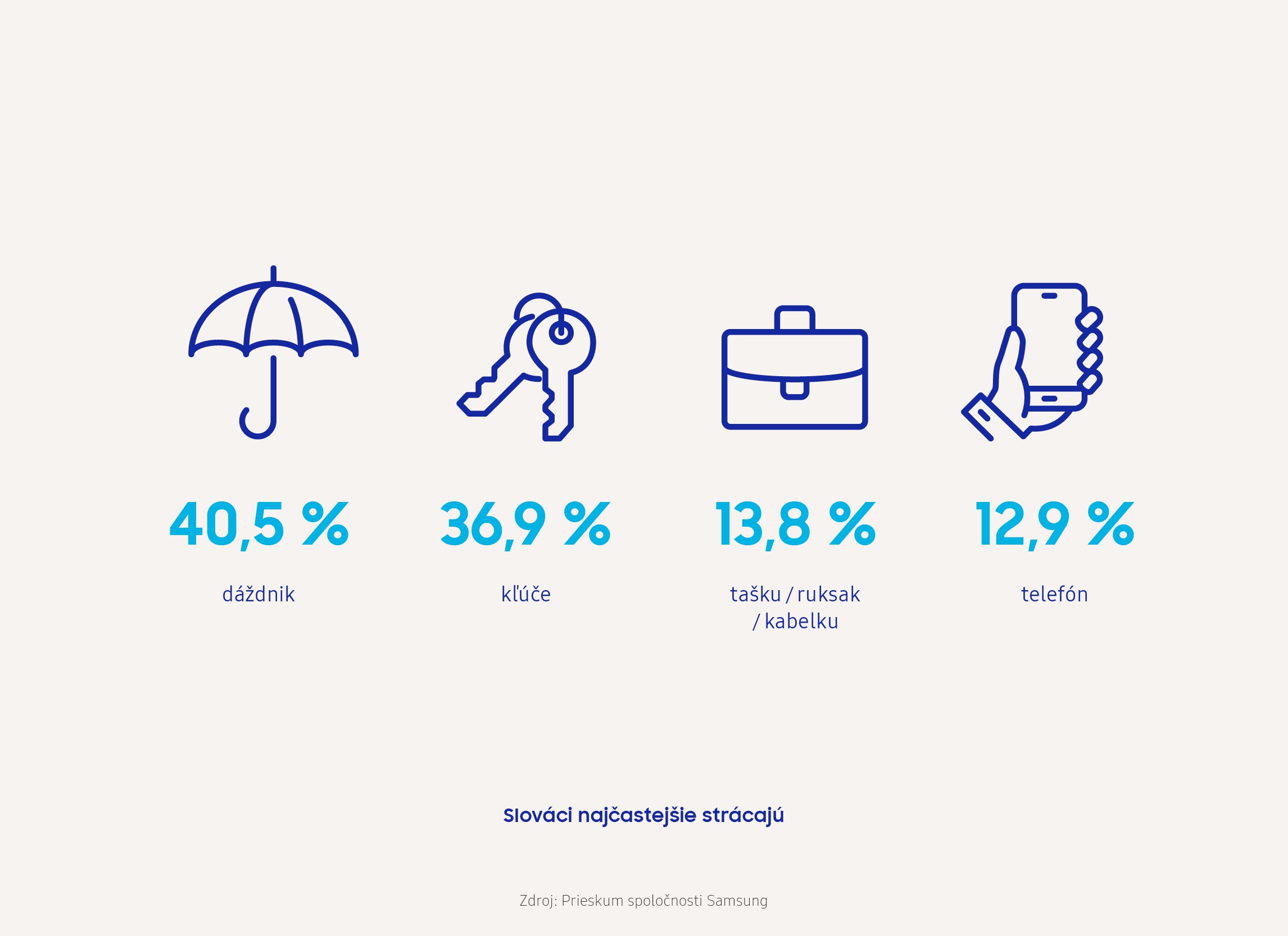 Samsung Infografika SmartTag SK 4