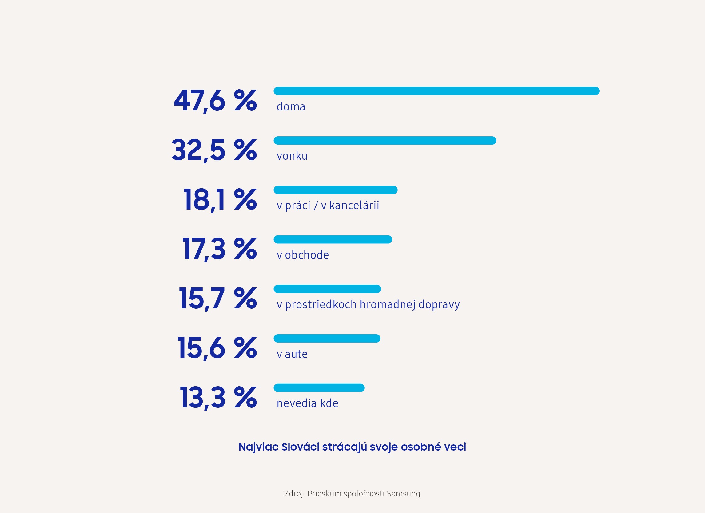 Samsung Infografika SmartTag SK 5