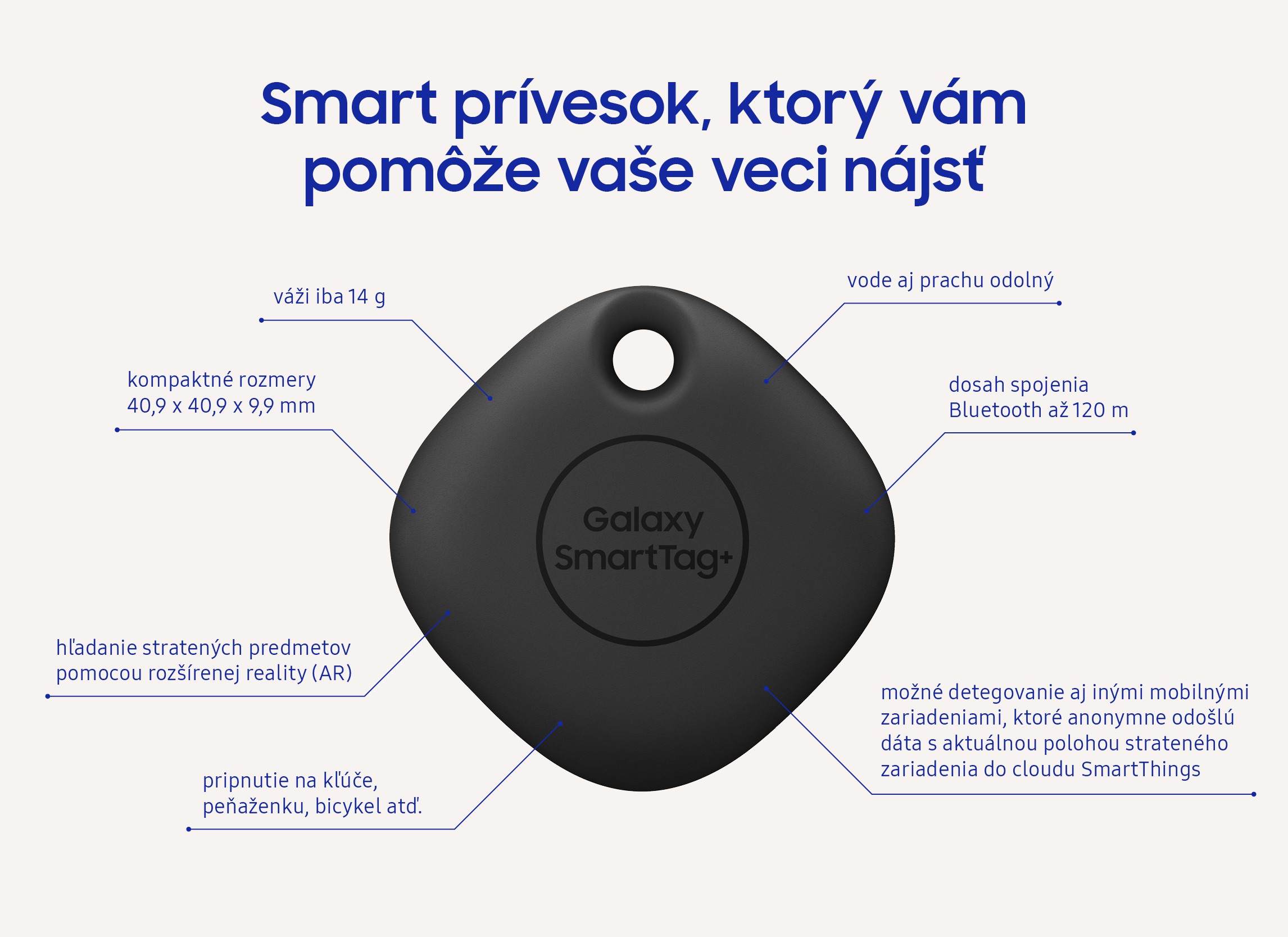 Samsung Infografika SmartTag SK 7
