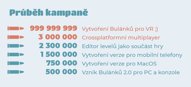 Bulánci 2.0