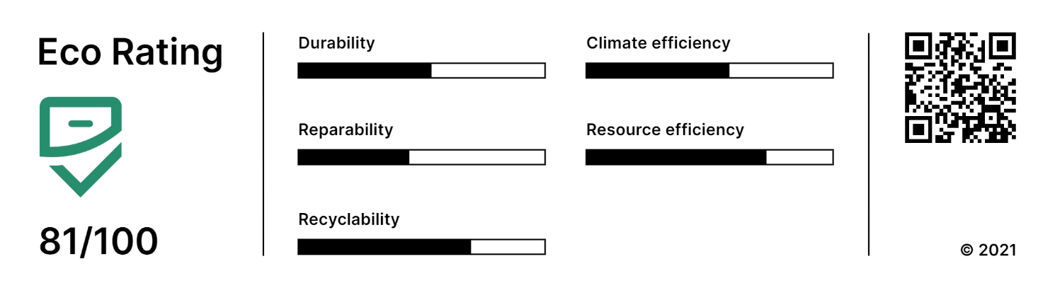 Eco Rating