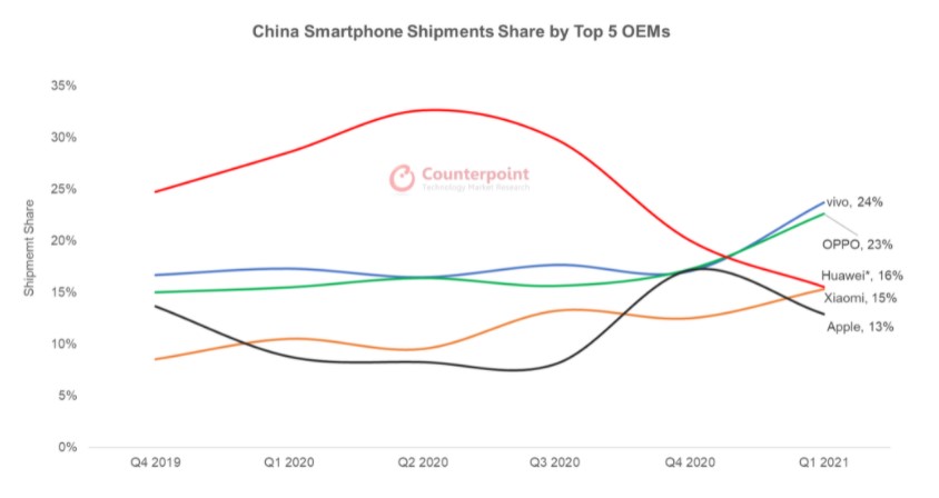 huawei