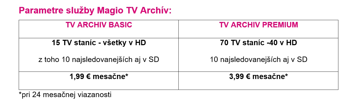 Telekom vylepšuje Magio archív.