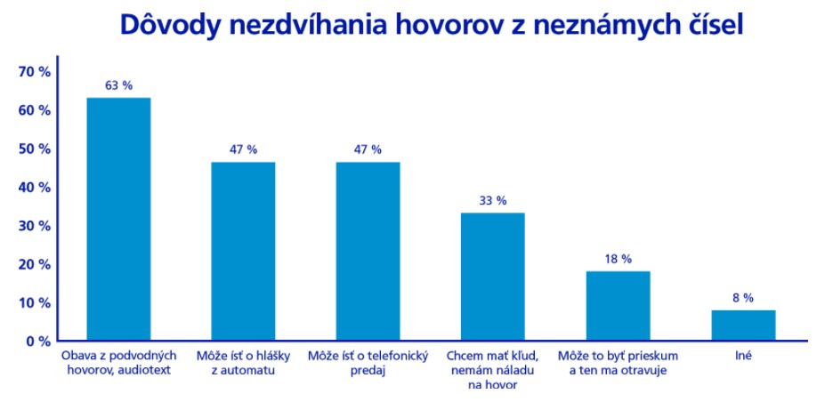 nevolajte mi