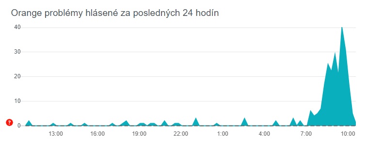 Výpadok Orange