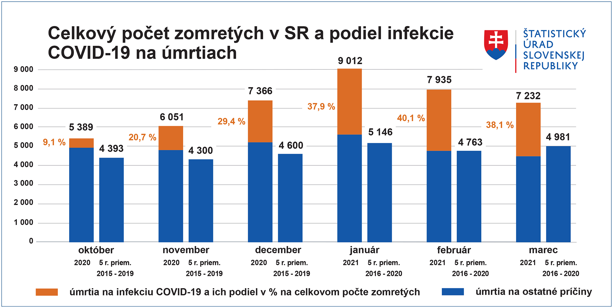 COVID-19 a úmrtia, ktoré spôsobil.