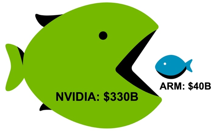 nvidia