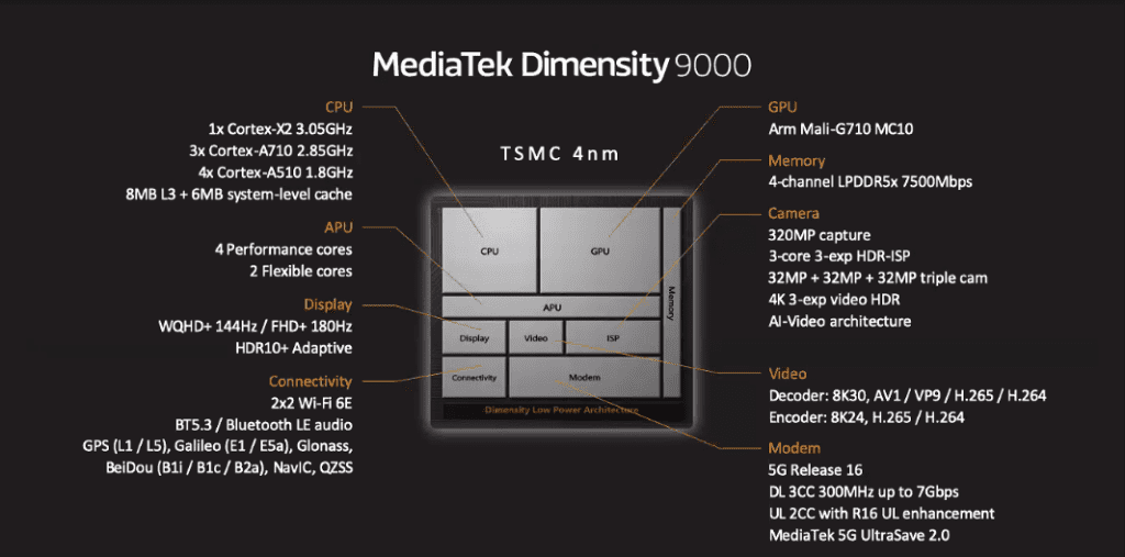 dimensity 9000