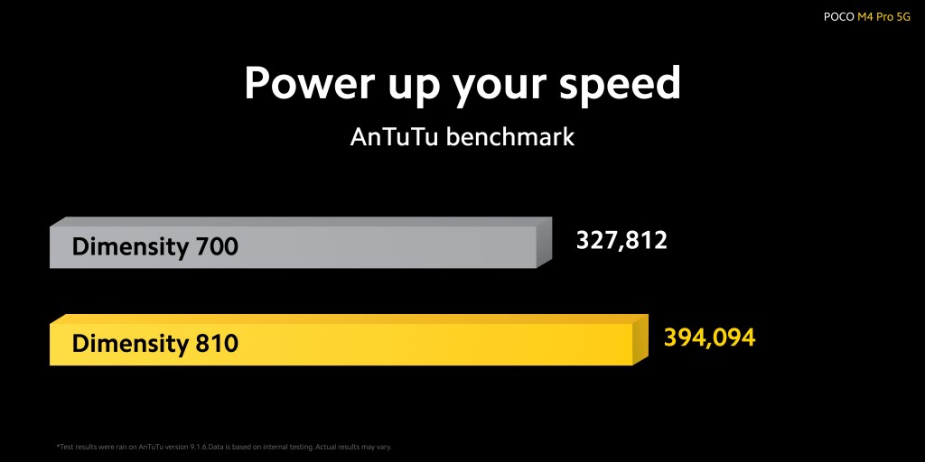 poco benchmark