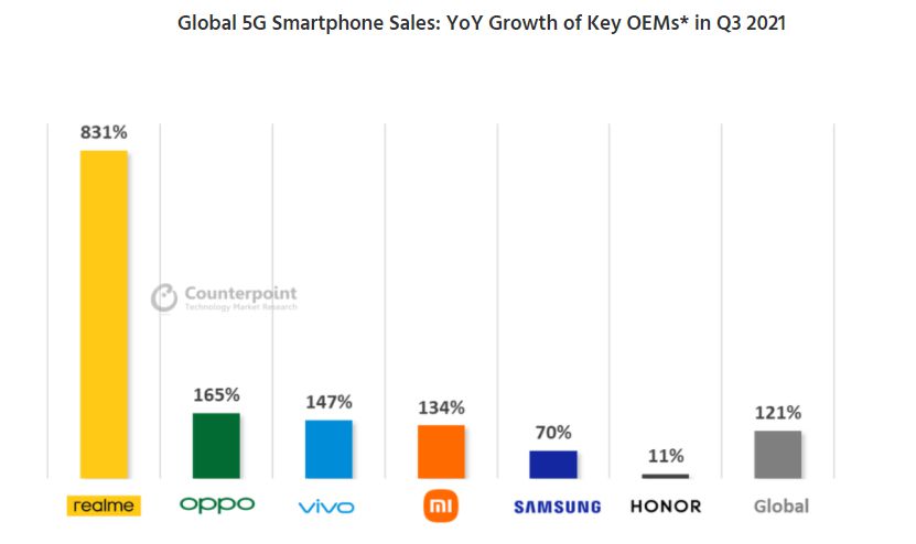 counterpoint trh 5g android