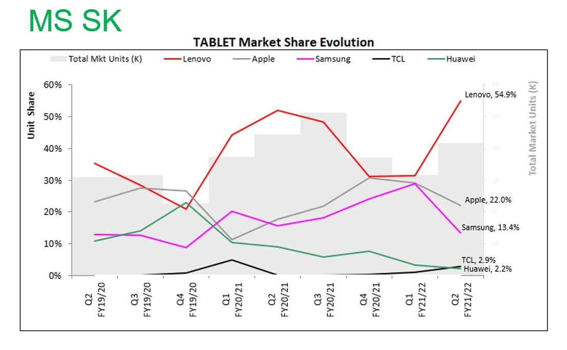 tablety