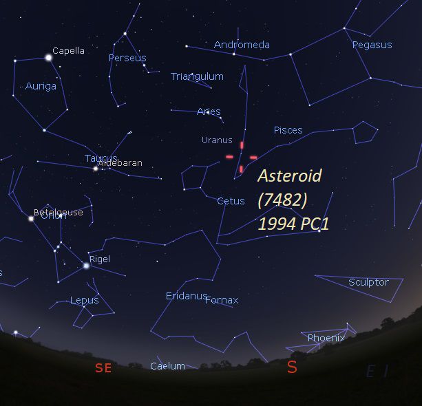 asteroid pozicia