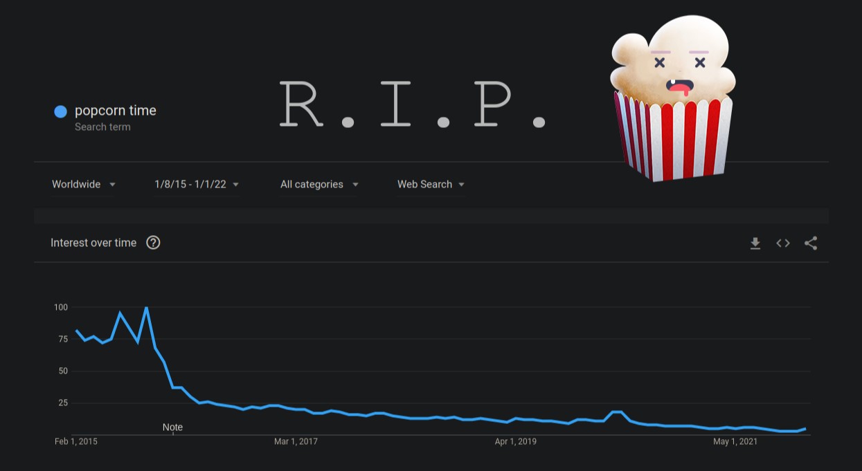 popcorn time