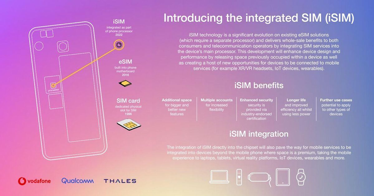 qualcomm isim