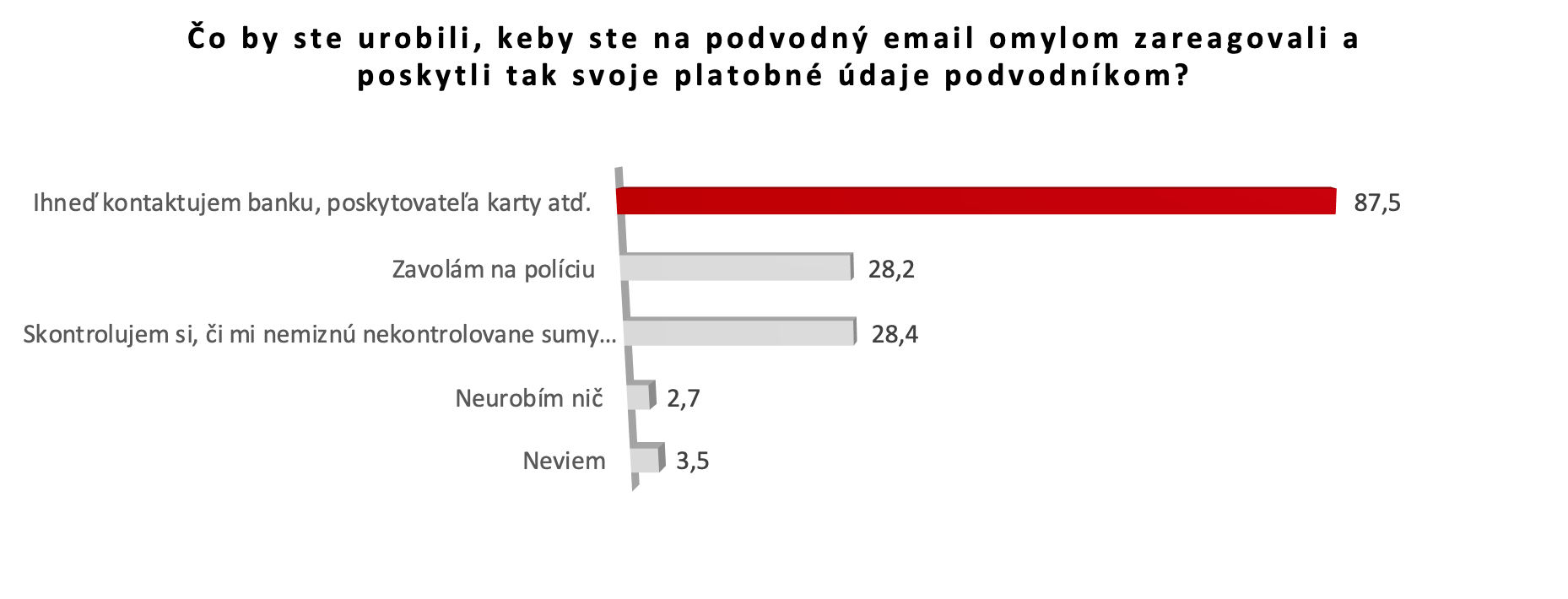 Phishing Slovensko2