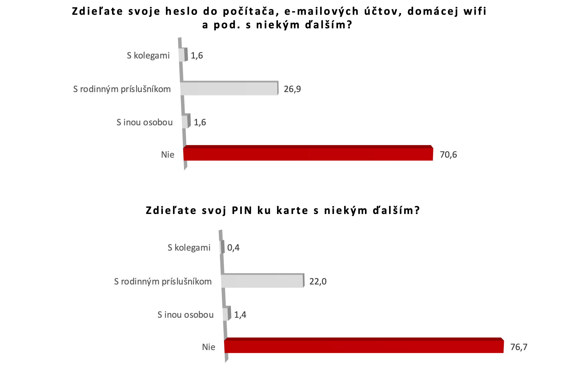 Phishing Slovensko3