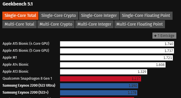 samsung benchmark