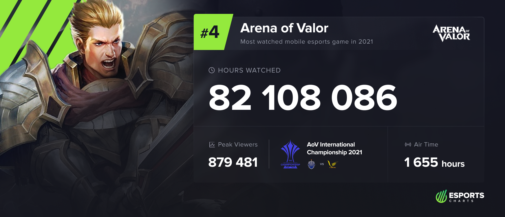 arena of valor