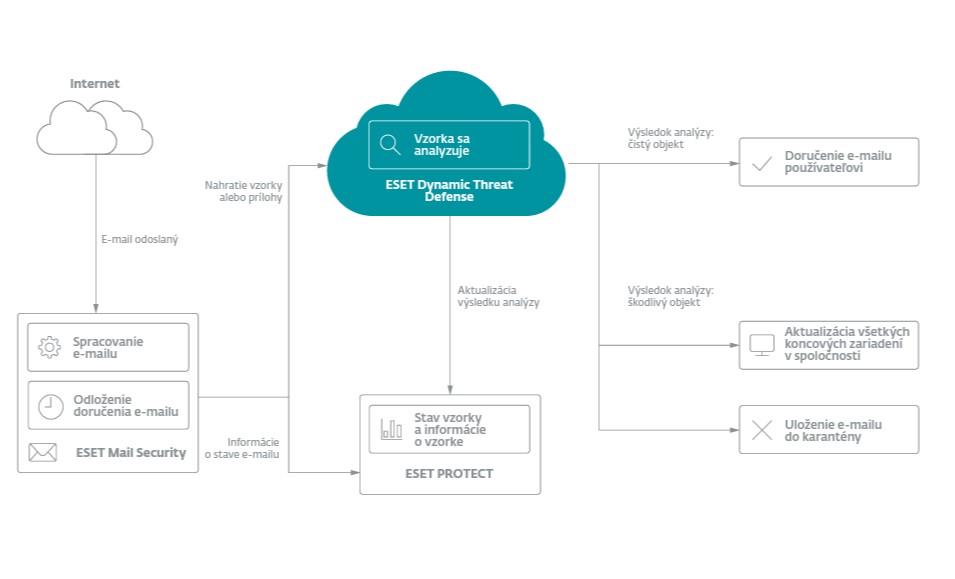 eset