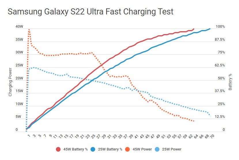 galaxy s22 ultra