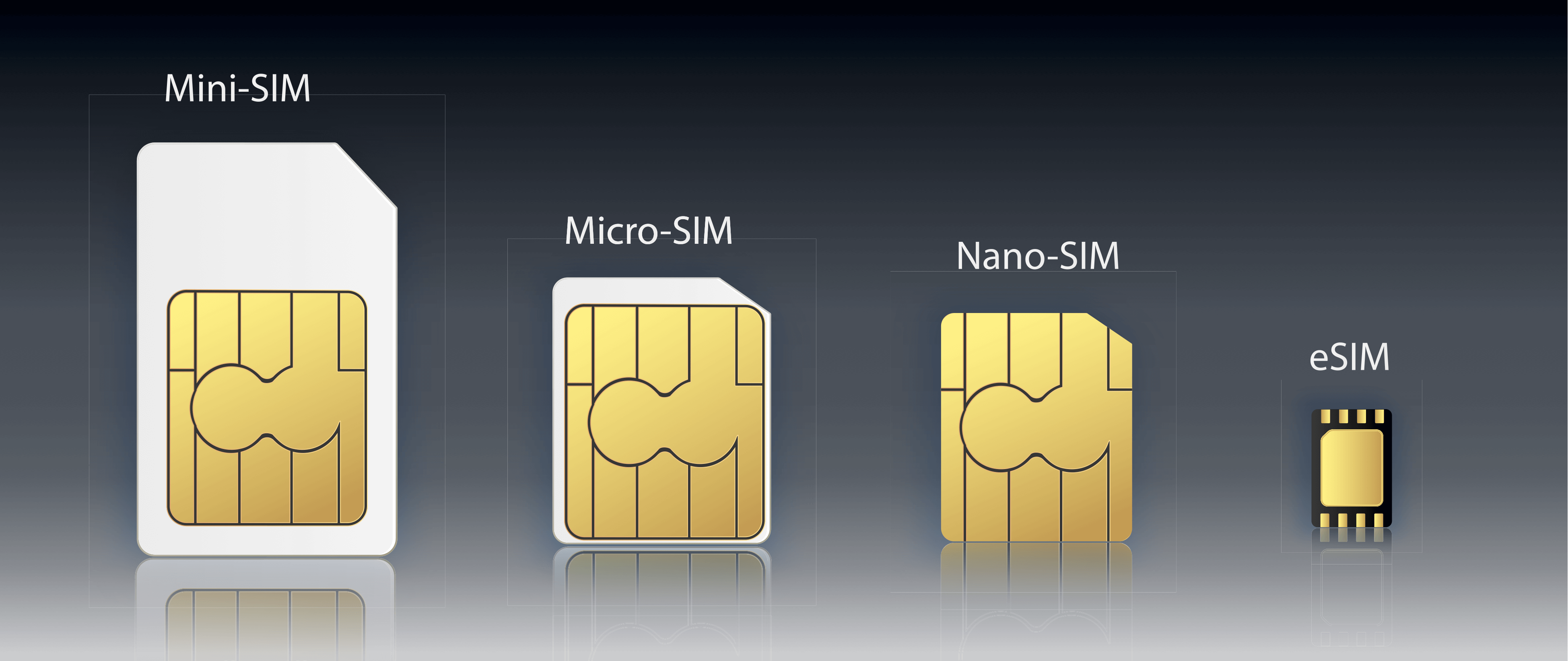 Staršie SIM karty je nutné vymeniť