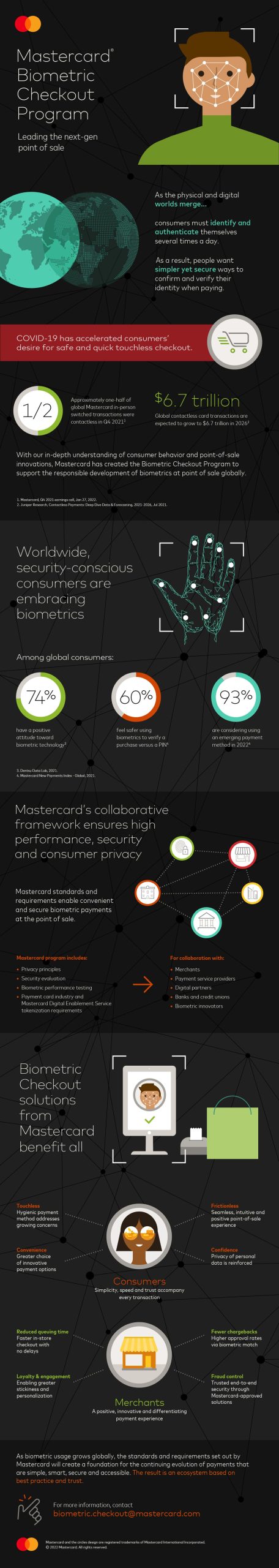 mastercard biometricke platby scaled