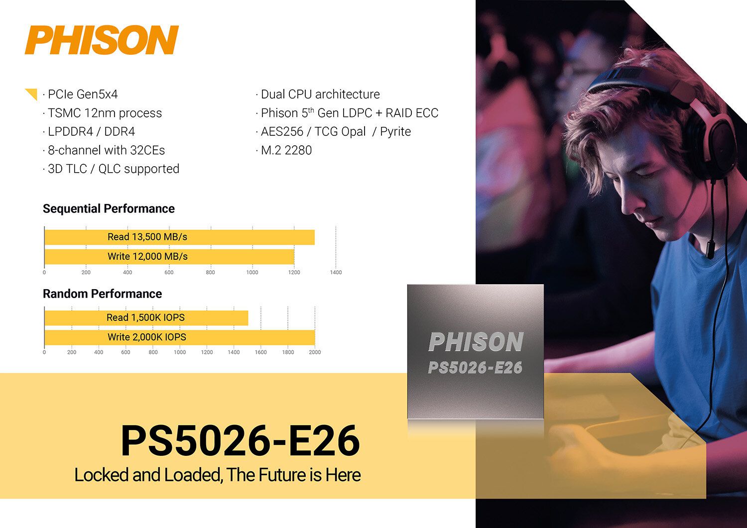 Nový radič Phison E26 pre SSD disky