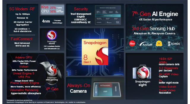 snapdragon 8 gen 1plus