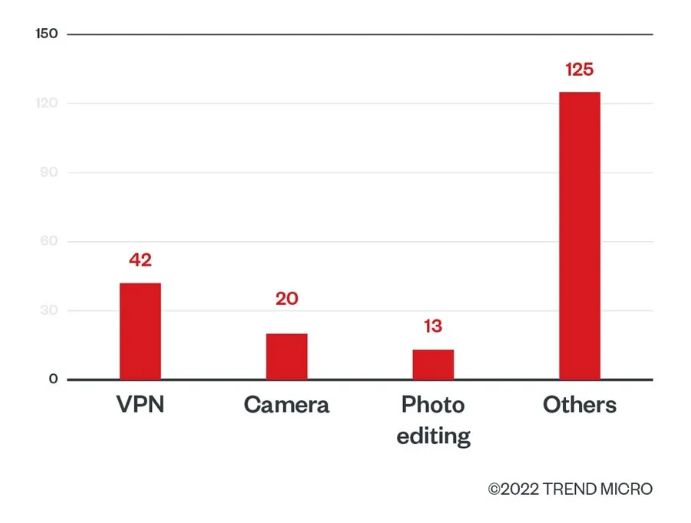 trend micro aplikacie