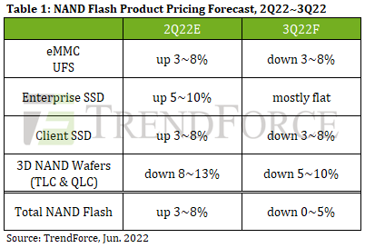 ssd ceny