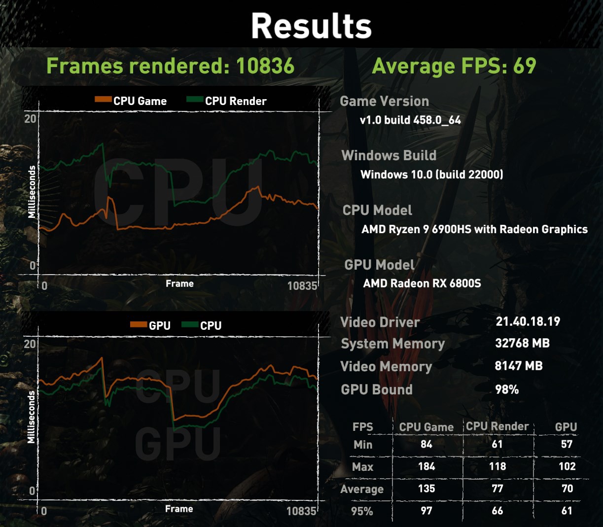 sottr benchmark