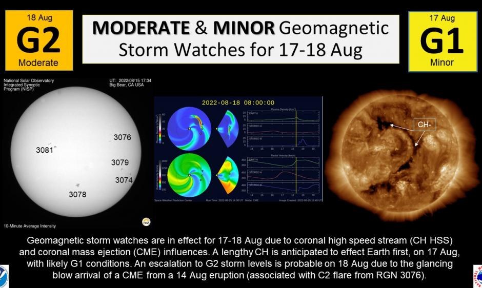 geomagnetické búrky