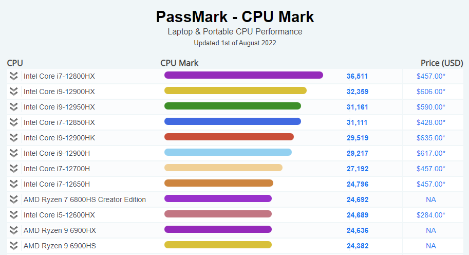 cpu benchmark