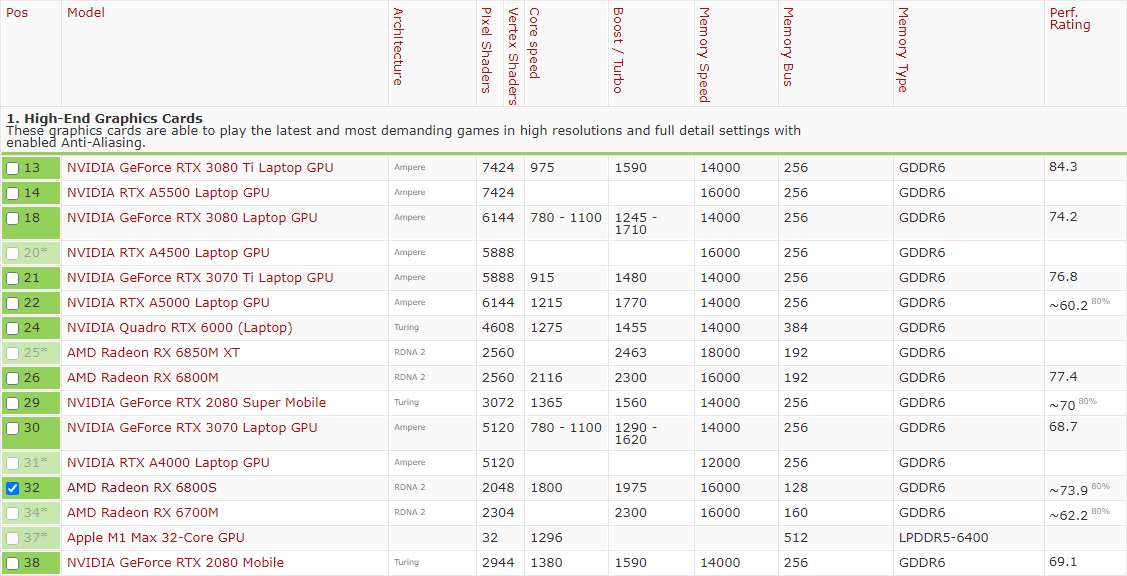 notebookcheck gpu benchmark