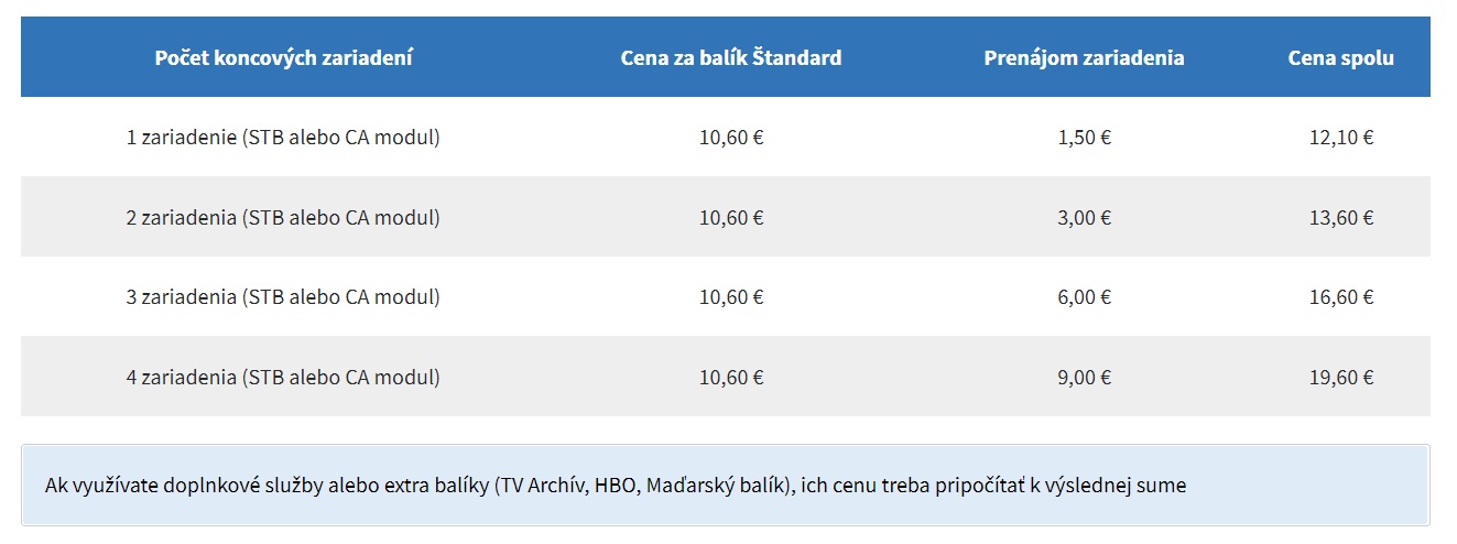 slovenský operátor digi