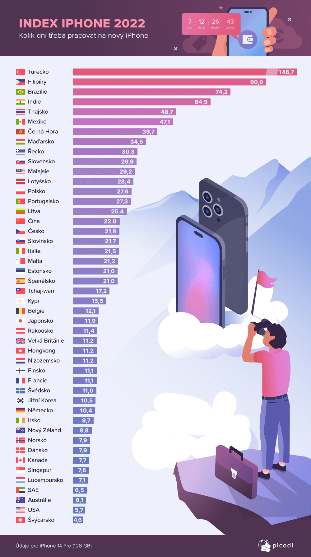 iPhone 14 index