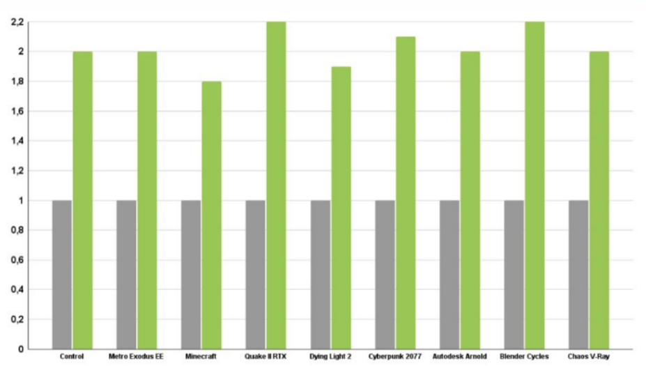 nvidia geforce rtx 4090 graf