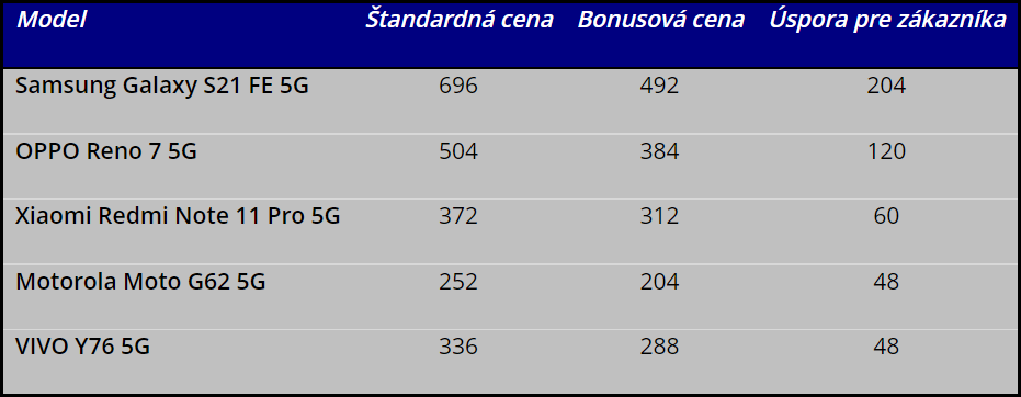 O2 - zvýhodnené ceny smartfónov